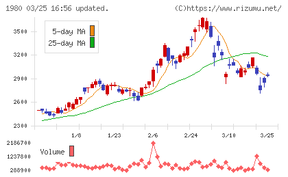 ダイダンチャート