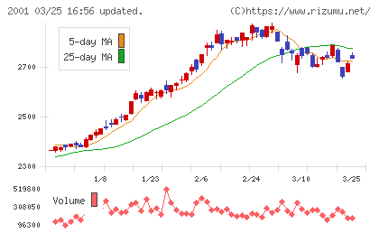 ニップンチャート