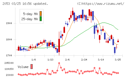 中部飼料チャート