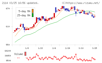 フジ日本チャート