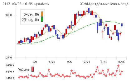 ウェルネオシュガーチャート