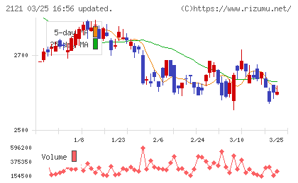 ＭＩＸＩチャート