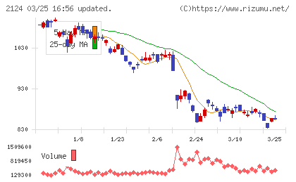 ＪＡＣ　Ｒｅｃｒｕｉｔｍｅｎｔチャート