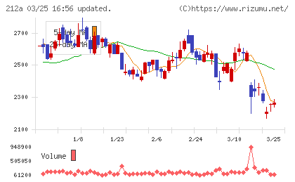 フィットイージーチャート