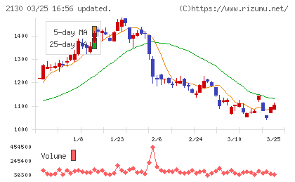 メンバーズチャート