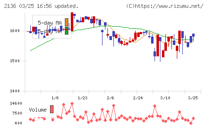 ヒップチャート
