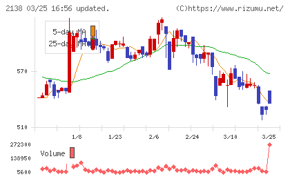 クルーズチャート