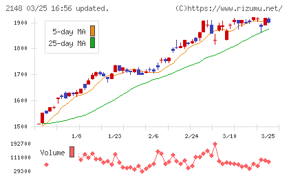 アイティメディアチャート