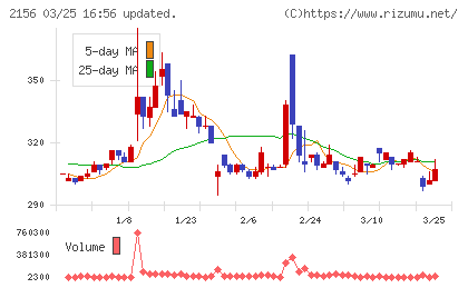 セーラー広告チャート