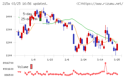 タイミーチャート