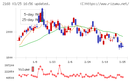パソナグループチャート