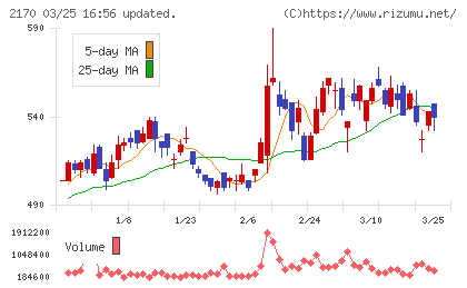 リンクアンドモチベーションチャート