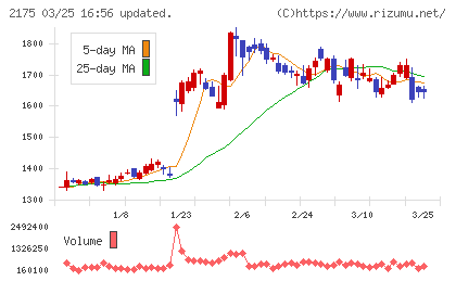 エス・エム・エスチャート