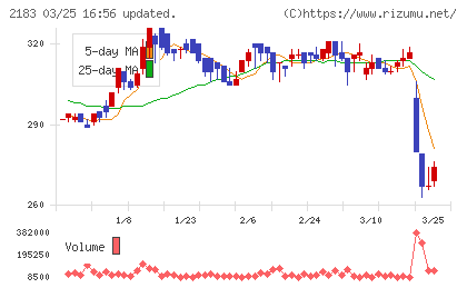リニカルチャート