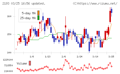 クックパッドチャート