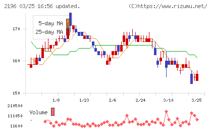 エスクリチャート