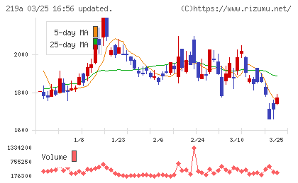 Ｈｅａｒｔｓｅｅｄチャート