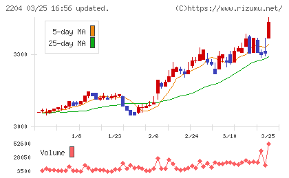 中村屋チャート
