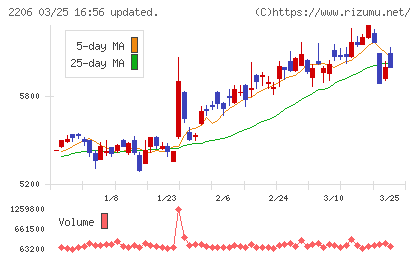 江崎グリコチャート