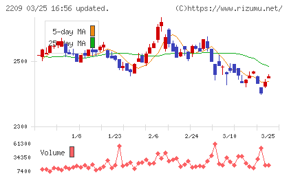 井村屋グループチャート