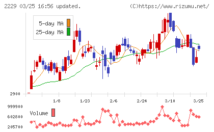 カルビーチャート