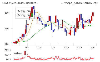 ドーンチャート