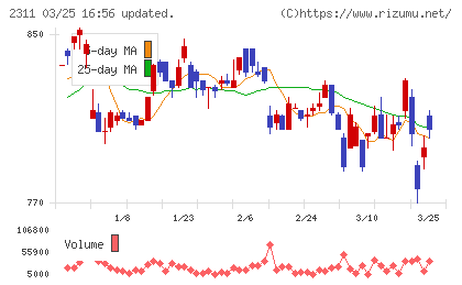 エプコチャート