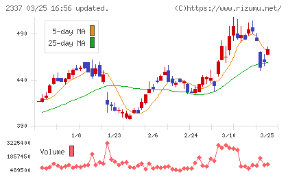 いちごチャート
