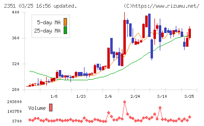 ＡＳＪチャート