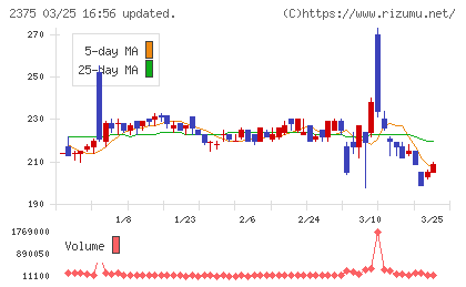 ギグワークスチャート