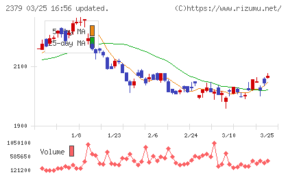 ディップチャート