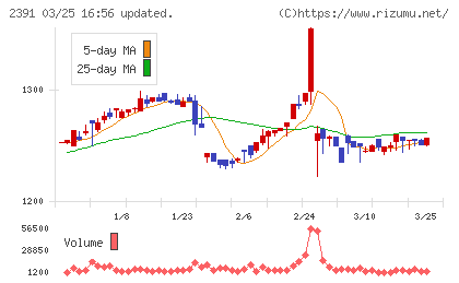 プラネットチャート