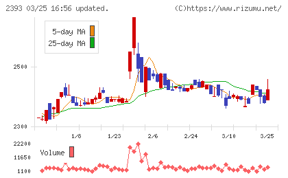 日本ケアサプライチャート