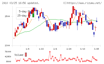 キャリアデザインセンターチャート