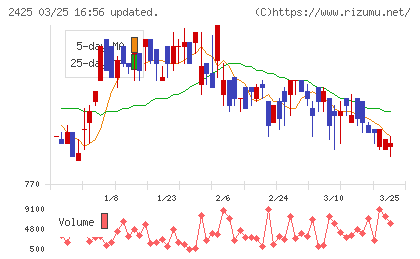 ケアサービスチャート