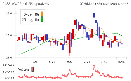 ディー・エヌ・エーチャート