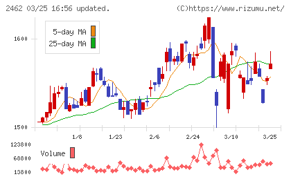 ライクチャート