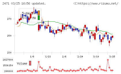 エスプールチャート