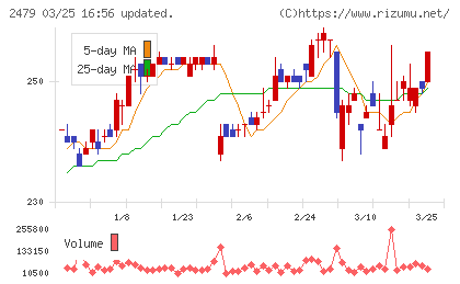ジェイテックチャート