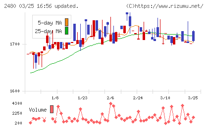 システム・ロケーションチャート