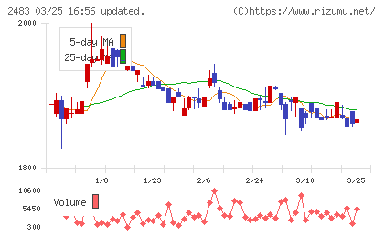 翻訳センターチャート