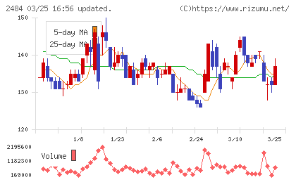 出前館チャート