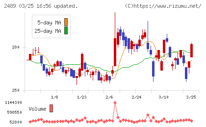 アドウェイズチャート