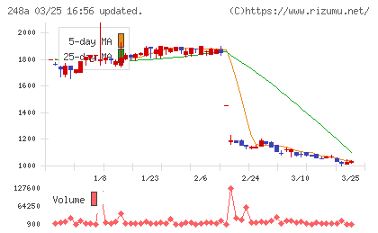 キッズスターチャート
