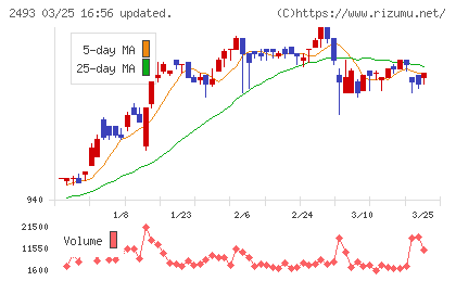 イーサポートリンクチャート