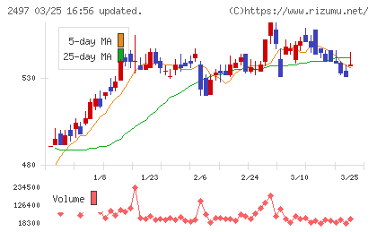 ユナイテッドチャート