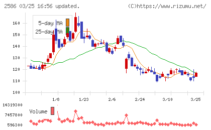 フルッタフルッタチャート