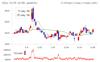 日水コンチャート