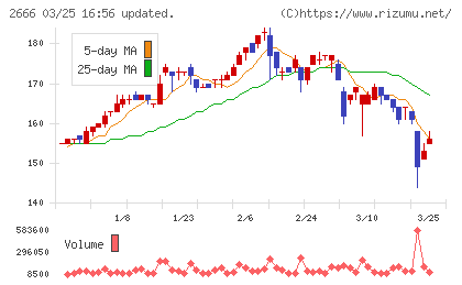 オートウェーブチャート