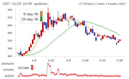 イメージ　ワンチャート